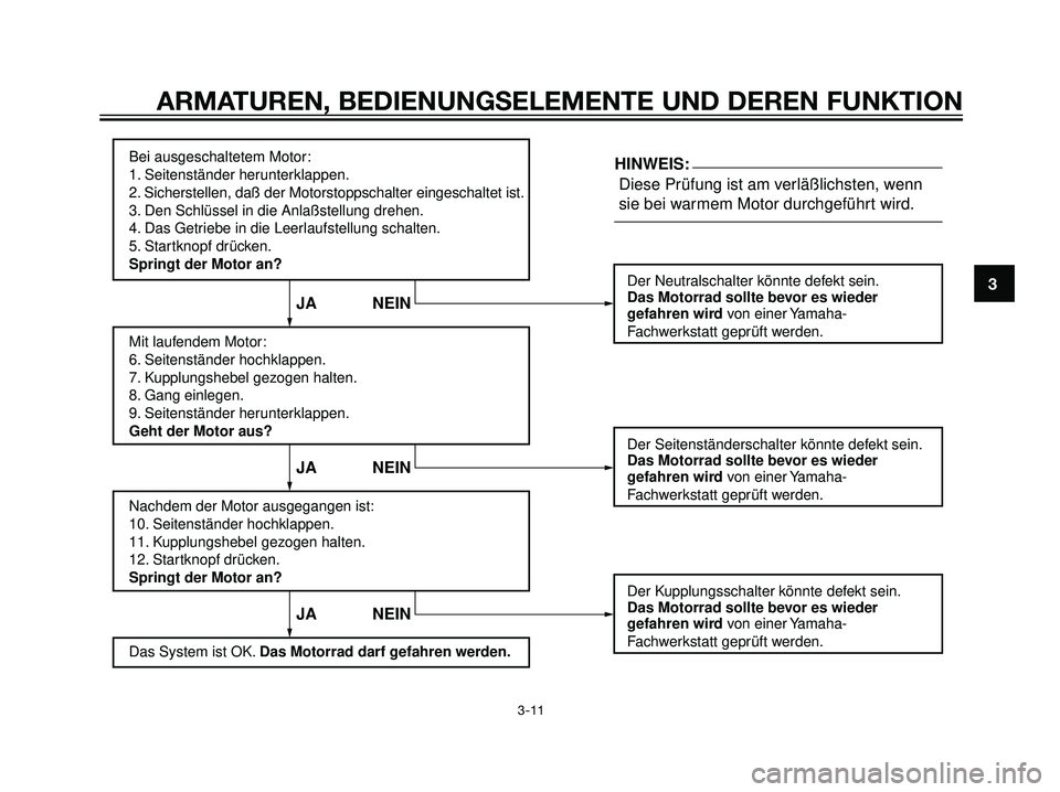 YAMAHA DT125R 2005 Betriebsanleitungen (in German) ARMATUREN, BEDIENUNGSELEMENTE UND DEREN FUNKTION
3-11
3
Bei ausgeschaltetem Motor:
1. Seitenständer herunterklappen.
2. Sicherstellen, daß der Motorstoppschalter eingeschaltet ist.
3. Den Schlüssel YAMAHA DT125R 2005 Betriebsanleitungen (in German) ARMATUREN, BEDIENUNGSELEMENTE UND DEREN FUNKTION
3-11
3
Bei ausgeschaltetem Motor:
1. Seitenständer herunterklappen.
2. Sicherstellen, daß der Motorstoppschalter eingeschaltet ist.
3. Den Schlüssel