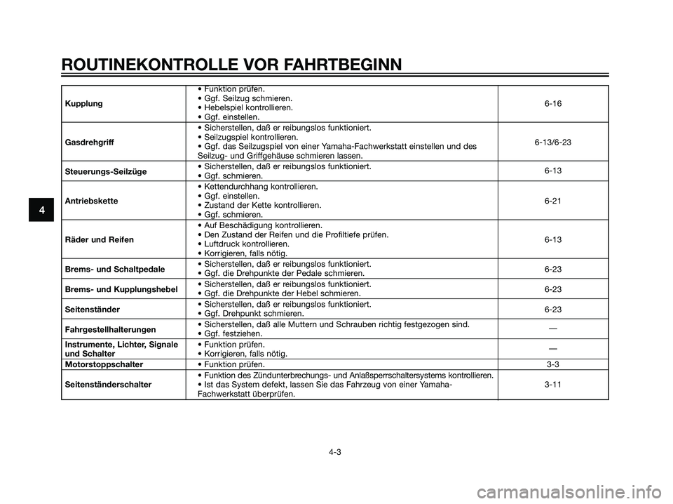 YAMAHA DT125R 2005 Betriebsanleitungen (in German) • Funktion prüfen.
Kupplung• Ggf. Seilzug schmieren.
6-16
• Hebelspiel kontrollieren.
• Ggf. einstellen.
• Sicherstellen, daß er reibungslos funktioniert.
Gasdrehgriff• Seilzugspiel kont YAMAHA DT125R 2005 Betriebsanleitungen (in German) • Funktion prüfen.
Kupplung• Ggf. Seilzug schmieren.
6-16
• Hebelspiel kontrollieren.
• Ggf. einstellen.
• Sicherstellen, daß er reibungslos funktioniert.
Gasdrehgriff• Seilzugspiel kont