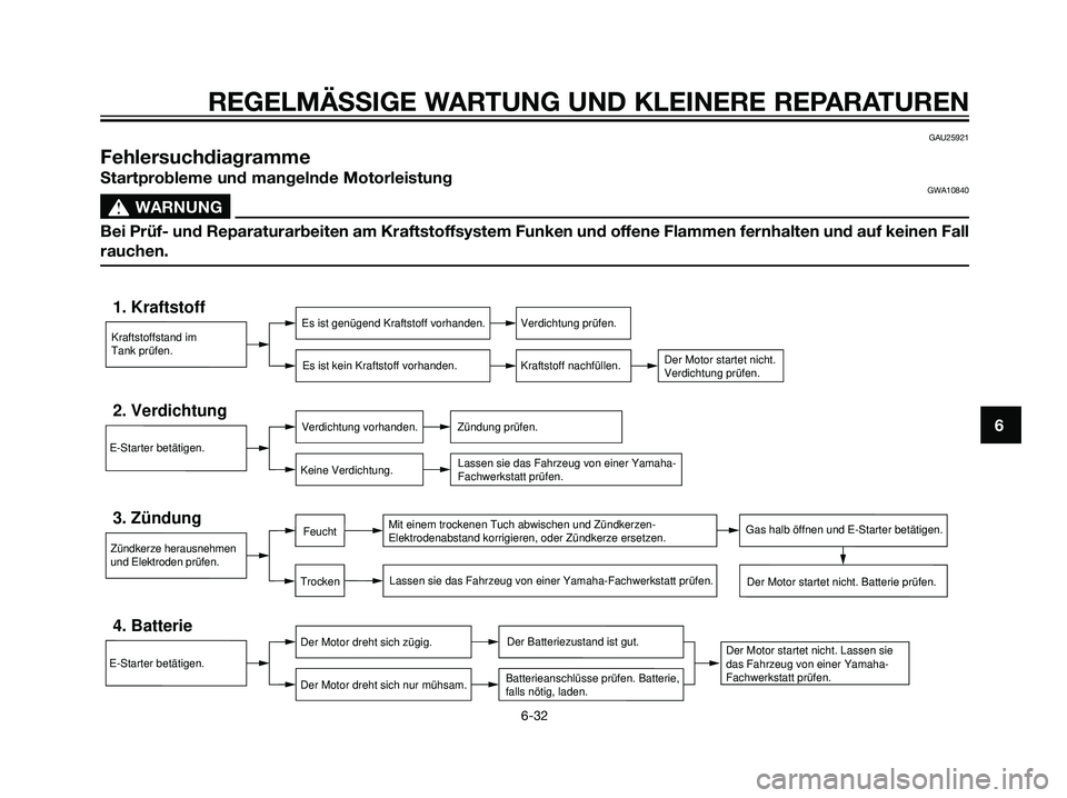 YAMAHA DT125R 2005 Betriebsanleitungen (in German) GAU25921
Fehlersuchdiagramme
Startprobleme und mangelnde MotorleistungGWA10840
s s
WARNUNG
Bei Prüf- und Reparaturarbeiten am Kraftstoffsystem Funken und offene Flammen fernhalten und auf keinen Fall YAMAHA DT125R 2005 Betriebsanleitungen (in German) GAU25921
Fehlersuchdiagramme
Startprobleme und mangelnde MotorleistungGWA10840
s s
WARNUNG
Bei Prüf- und Reparaturarbeiten am Kraftstoffsystem Funken und offene Flammen fernhalten und auf keinen Fall