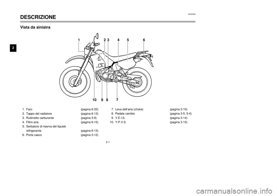 YAMAHA DT125R 2000  Manuale duso (in Italian) IAU00026
DESCRIZIONE
12
3
4
5
6
7
8
9
2-1
1
23 4 5 6
7 8
9 10
Vista da sinistra1.Faro(pagina 6-33)
2.Tappo del radiatore(pagina 6-13)
3.Rubinetto carburante(pagina 3-9)
4.Filtro aria(pagina 6-15)
5.Se