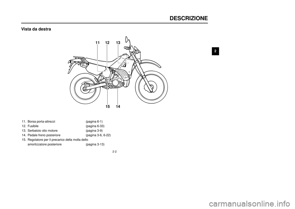 YAMAHA DT125R 2000  Manuale duso (in Italian) DESCRIZIONE
12
3
4
5
6
7
8
9
2-2
111213
14 15
Vista da destra11.Borsa porta-attrezzi(pagina 6-1)
12.Fusibile(pagina 6-33)
13.Serbatoio olio motore(pagina 3-9)
14.Pedale freno posteriore(pagina 3-6, 6-