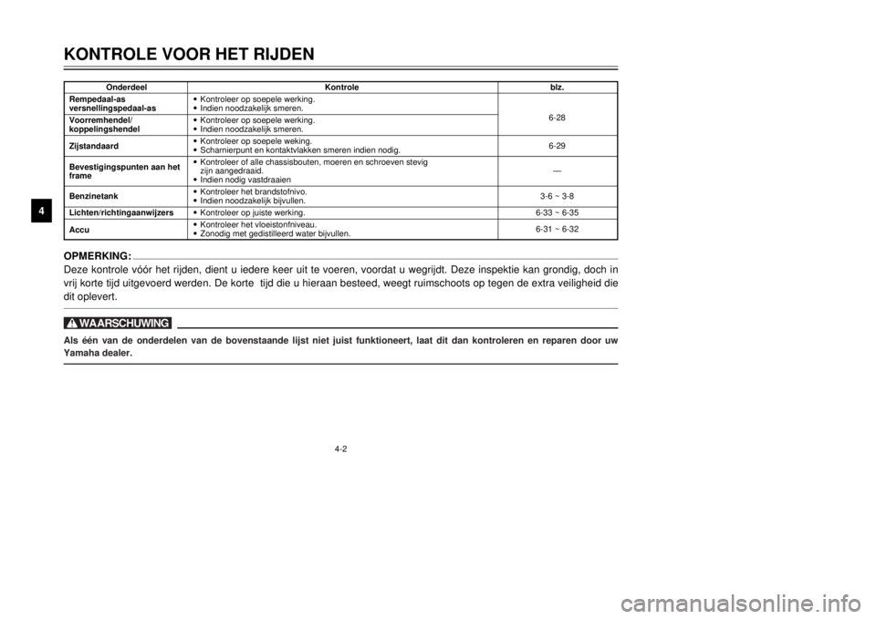 YAMAHA DT125R 2000 Instructieboekje (in Dutch) 4-2
KONTROLE VOOR HET RIJDEN
1
2
34
5
6
7
8
9
OnderdeelKontroleblz.
Rempedaal-as9Kontroleer op soepele werking.
versnellingspedaal-as9Indien noodzakelijk smeren.
6-28
Voorremhendel/9Kontroleer op soep YAMAHA DT125R 2000 Instructieboekje (in Dutch) 4-2
KONTROLE VOOR HET RIJDEN
1
2
34
5
6
7
8
9
OnderdeelKontroleblz.
Rempedaal-as9Kontroleer op soepele werking.
versnellingspedaal-as9Indien noodzakelijk smeren.
6-28
Voorremhendel/9Kontroleer op soep