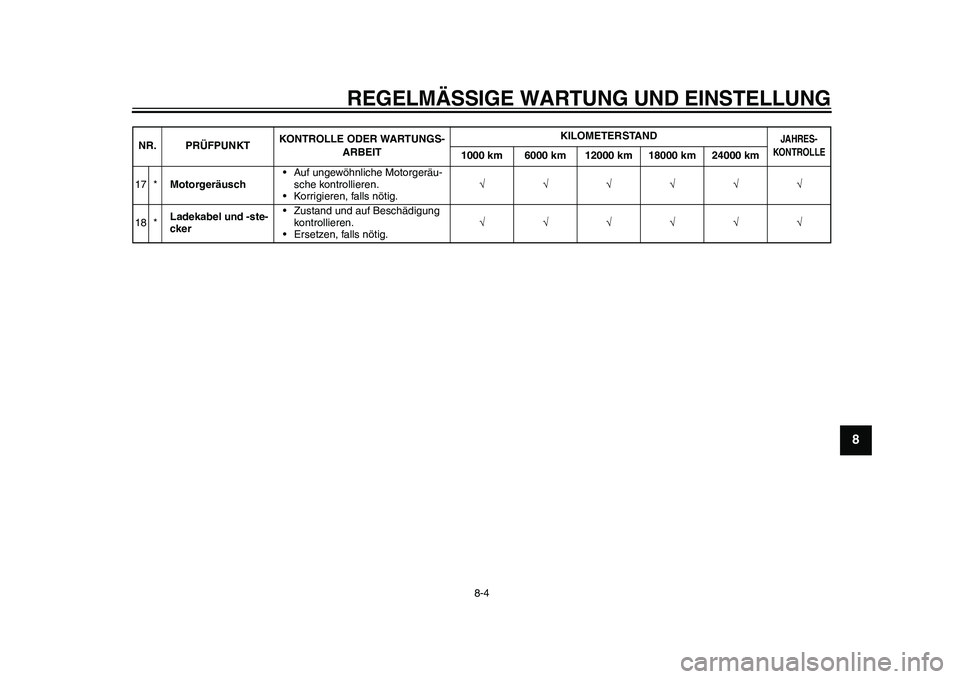 YAMAHA EC-03 2011  Betriebsanleitungen (in German) REGELMÄSSIGE WARTUNG UND EINSTELLUNG
8-4
2
3
4
5
6
789
17 *Motorgeräusch• Auf ungewöhnliche Motorgeräu-
sche kontrollieren.
• Korrigieren, falls nötig.
18 *Ladekabel und -st