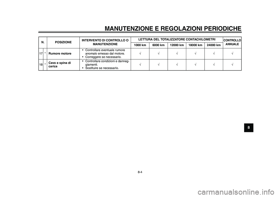 YAMAHA EC-03 2011  Manuale duso (in Italian) MANUTENZIONE E REGOLAZIONI PERIODICHE
8-4
2
3
4
5
6
789
17 *Rumore motore• Controllare eventuale rumore 
anomalo emesso dal motore.
• Correggere se necessario.
18 *Cavo e spina d
