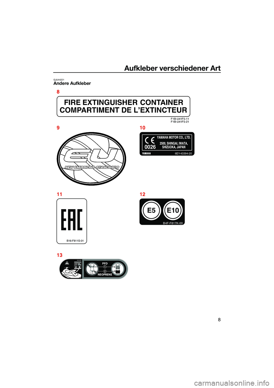 YAMAHA EX DELUXE 2022  Betriebsanleitungen (in German) Aufkleber verschiedener Art
8
GJU44221Andere Aufkleber
F1B-U41F5-11
F1B-U41F5-21
B16-F811S-01
E5
B4F-F817K-00
E10
6EY-43394-20
0026
XXX-XXXXXX-XXXXXX-XXXPFD
NEOPRENE12
XXX-XXX
8
910
11
13 12
UF3Y75G0.