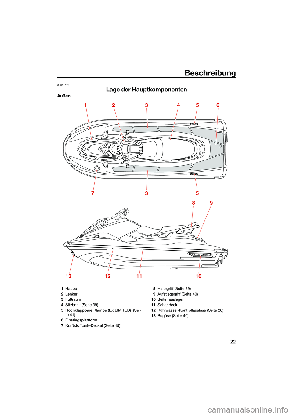 YAMAHA EX DELUXE 2022  Betriebsanleitungen (in German) Beschreibung
22
GJU31012
Lage der Hauptkomponenten
Außen
1245
5
89
3
73
13121110
6
1Haube
2 Lenker
3 Fußraum
4 Sitzbank (Seite 39)
5 Hochklappbare Klampe (EX LIMITED)  (Sei-
te 41)
6 Einstiegsplattf