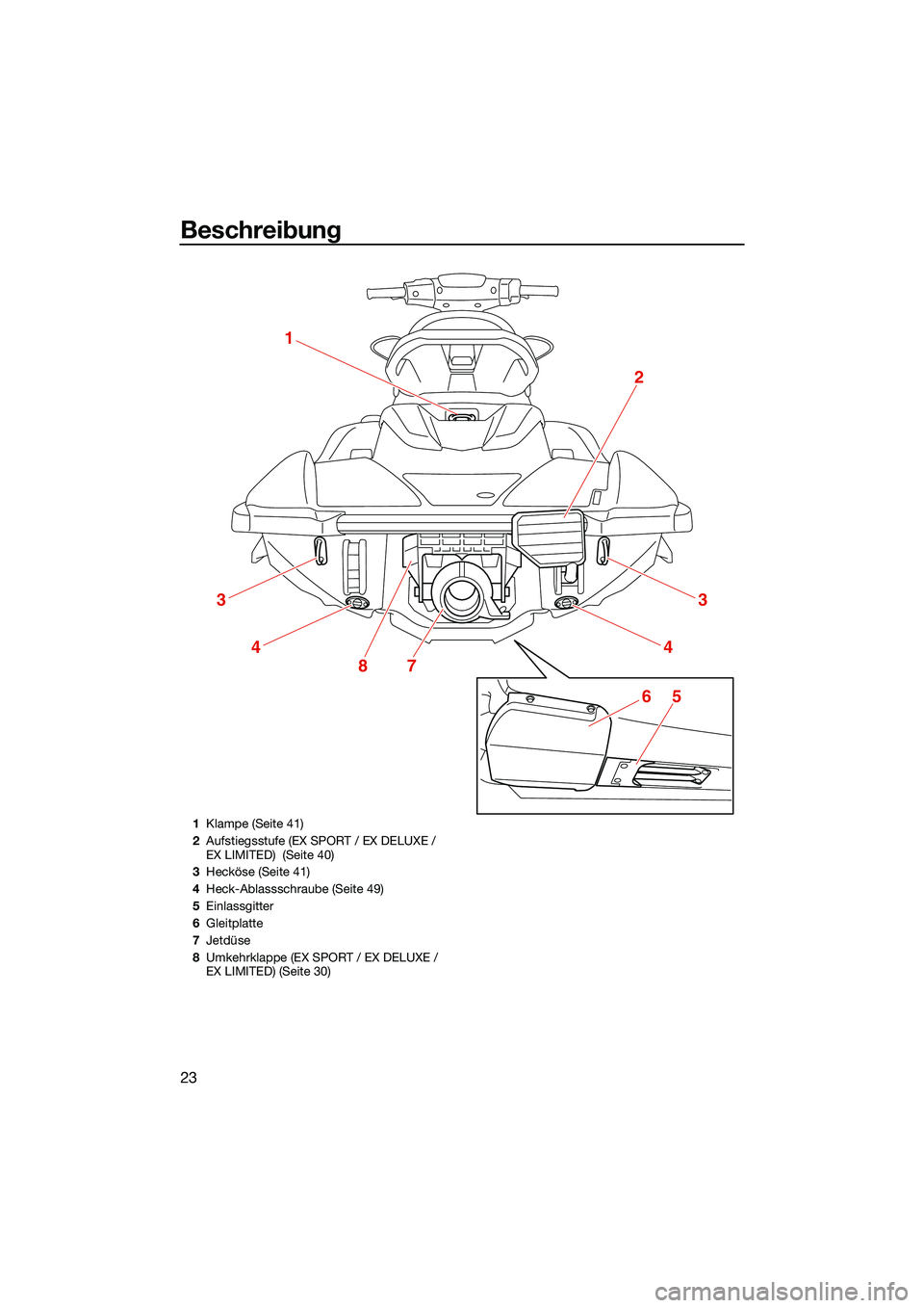 YAMAHA EX DELUXE 2022  Betriebsanleitungen (in German) Beschreibung
23
1
2
3
4
3
4
87
65
1Klampe (Seite 41)
2 Aufstiegsstufe (EX SPORT / EX DELUXE / 
EX LIMITED)  (Seite 40)
3 Hecköse (Seite 41)
4 Heck-Ablassschraube (Seite 49)
5 Einlassgitter
6 Gleitpla