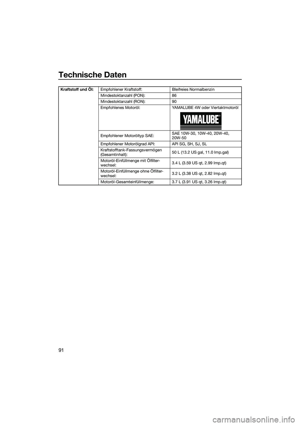 YAMAHA EX DELUXE 2022  Betriebsanleitungen (in German) Technische Daten
91
Kraftstoff und Öl:Empfohlener Kraftstoff: Bleifreies Normalbenzin
Mindestoktanzahl (PON): 86
Mindestoktanzahl (RON): 90
Empfohlenes Motoröl: YAMALUBE 4W oder Viertaktmotoröl
Emp