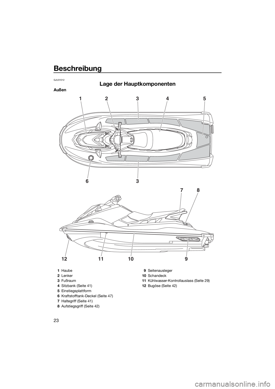 YAMAHA EX DELUXE 2018  Betriebsanleitungen (in German) Beschreibung
23
GJU31012
Lage der Hauptkomponenten
Außen
124
78
3
63
1211109
5
1Haube
2Lenker
3Fußraum
4Sitzbank (Seite 41)
5Einstiegsplattform
6Kraftstofftank-Deckel (Seite 47)
7Haltegriff (Seite 4