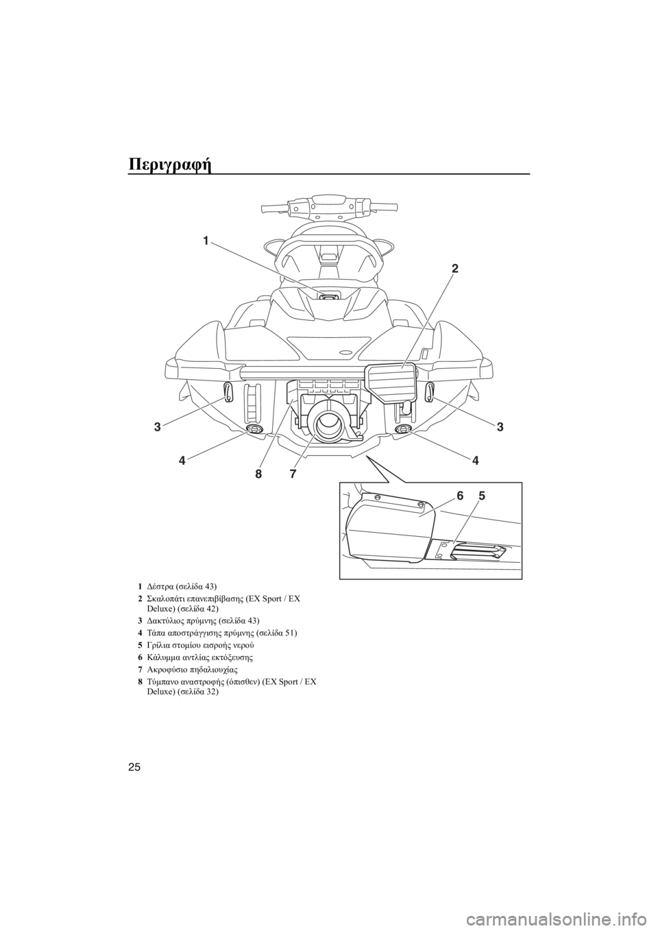 YAMAHA EX 2018  ΟΔΗΓΌΣ ΧΡΉΣΗΣ (in Greek) Περιγραφή
25
1
2
3
4
3
4
87
65
1Δέστρα (σελίδα 43)
2Σκαλοπάτι επανεπιβίβασης (EX Sport / EX 
Deluxe) (σελίδα 42)
3Δακτύλιος πρύμνης (