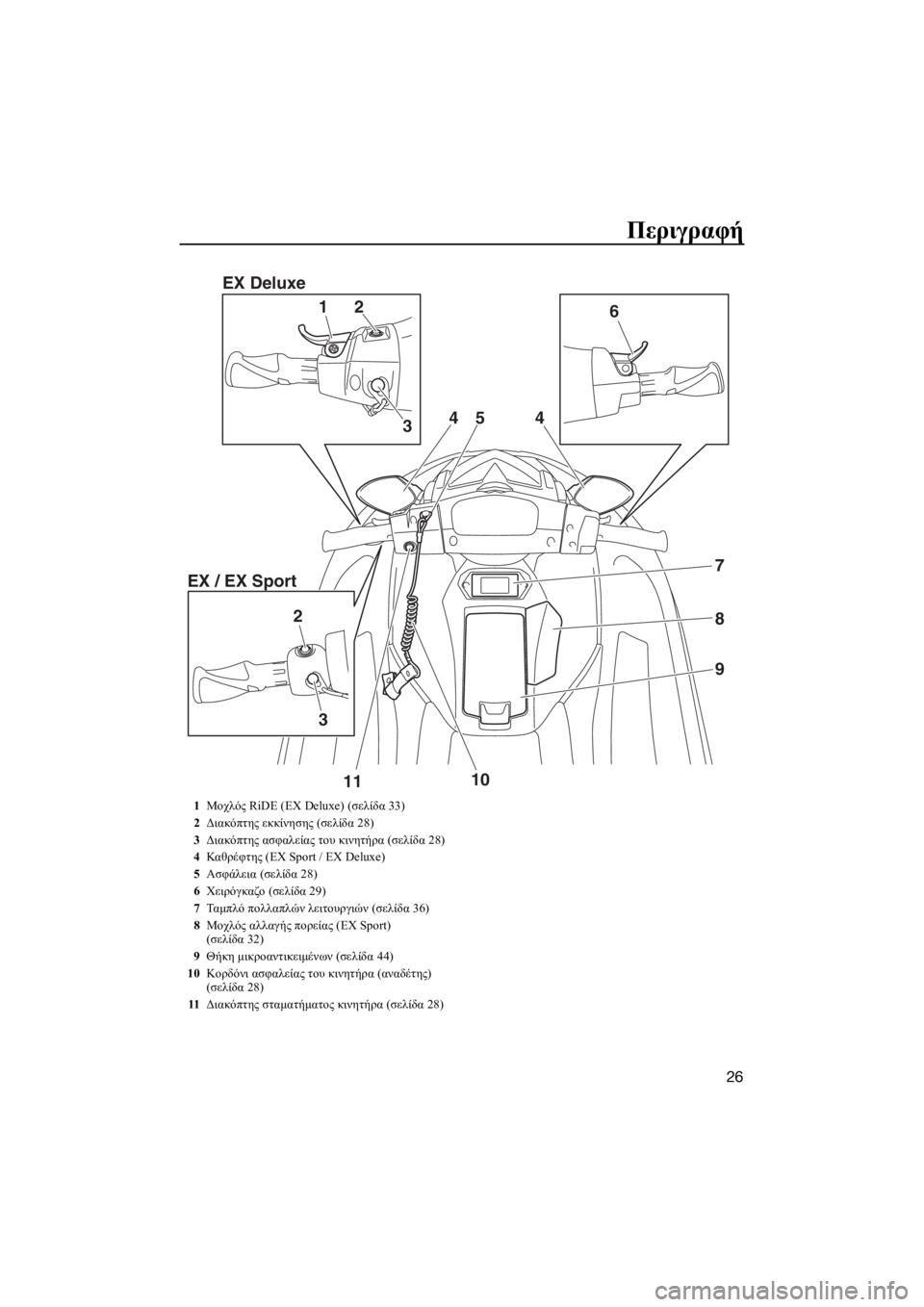 YAMAHA EX 2018  ΟΔΗΓΌΣ ΧΡΉΣΗΣ (in Greek) Περιγραφή
26
12 EX Deluxe
EX / EX Sport
2
1110 336
4
7
8
9 4
5
1Μοχλός RiDE (EX Deluxe) (σελίδα 33)
2Διακόπτης εκκίνησης (σελίδα 28)
3Διακόπτης α
