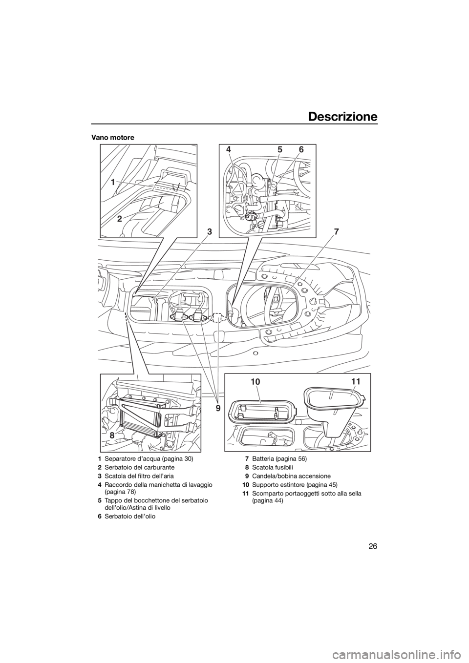 YAMAHA EX 2018  Manuale duso (in Italian) Descrizione
26
Vano motore
8
3
1011 4
2
156
7
9
1Separatore d’acqua (pagina 30)
2Serbatoio del carburante
3Scatola del filtro dell’aria
4Raccordo della manichetta di lavaggio 
(pagina 78)
5Tappo d