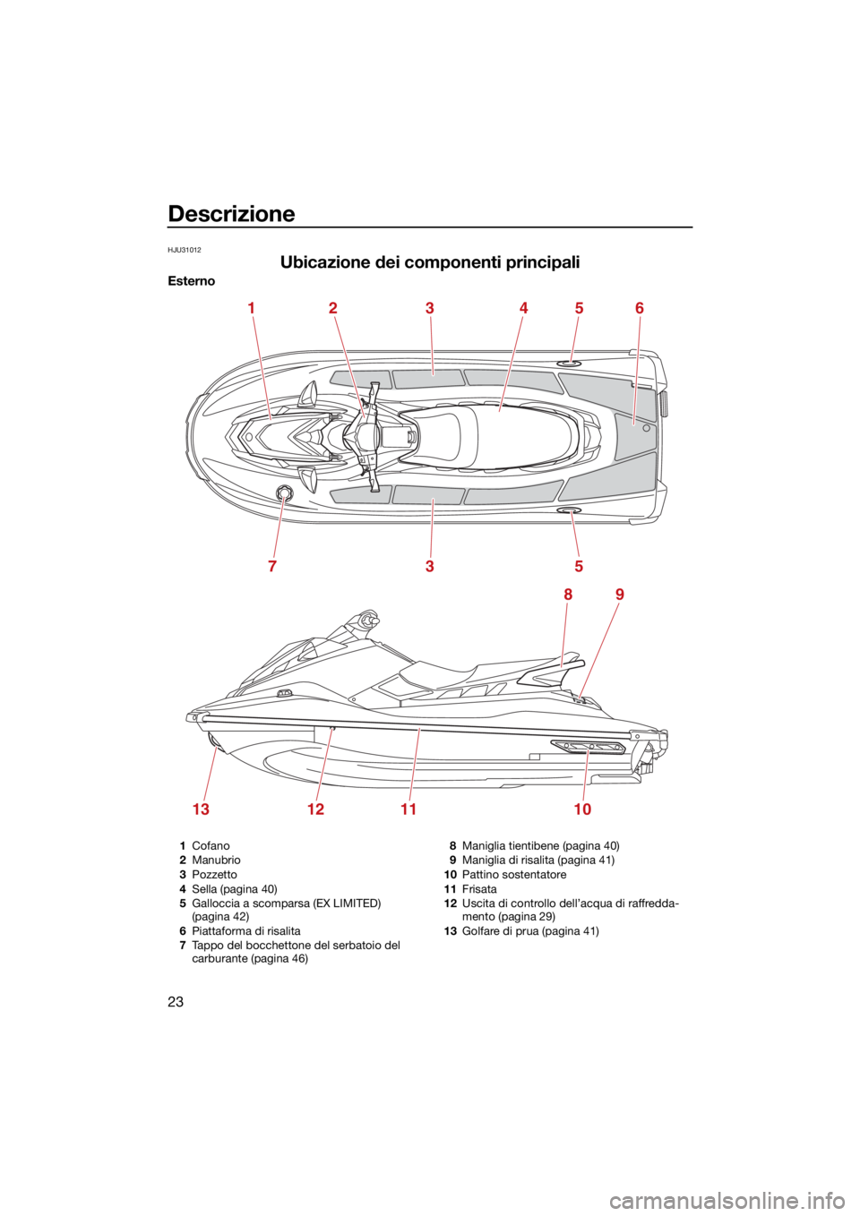 YAMAHA EX LIMITED 2021  Manuale duso (in Italian) Descrizione
23
HJU31012
Ubicazione dei componenti principali
Esterno
1245
5
89
3
73
13121110
6
1Cofano
2 Manubrio
3 Pozzetto
4 Sella (pagina 40)
5 Galloccia a scomparsa (EX LIMITED)  
(pagina 42)
6 Pi