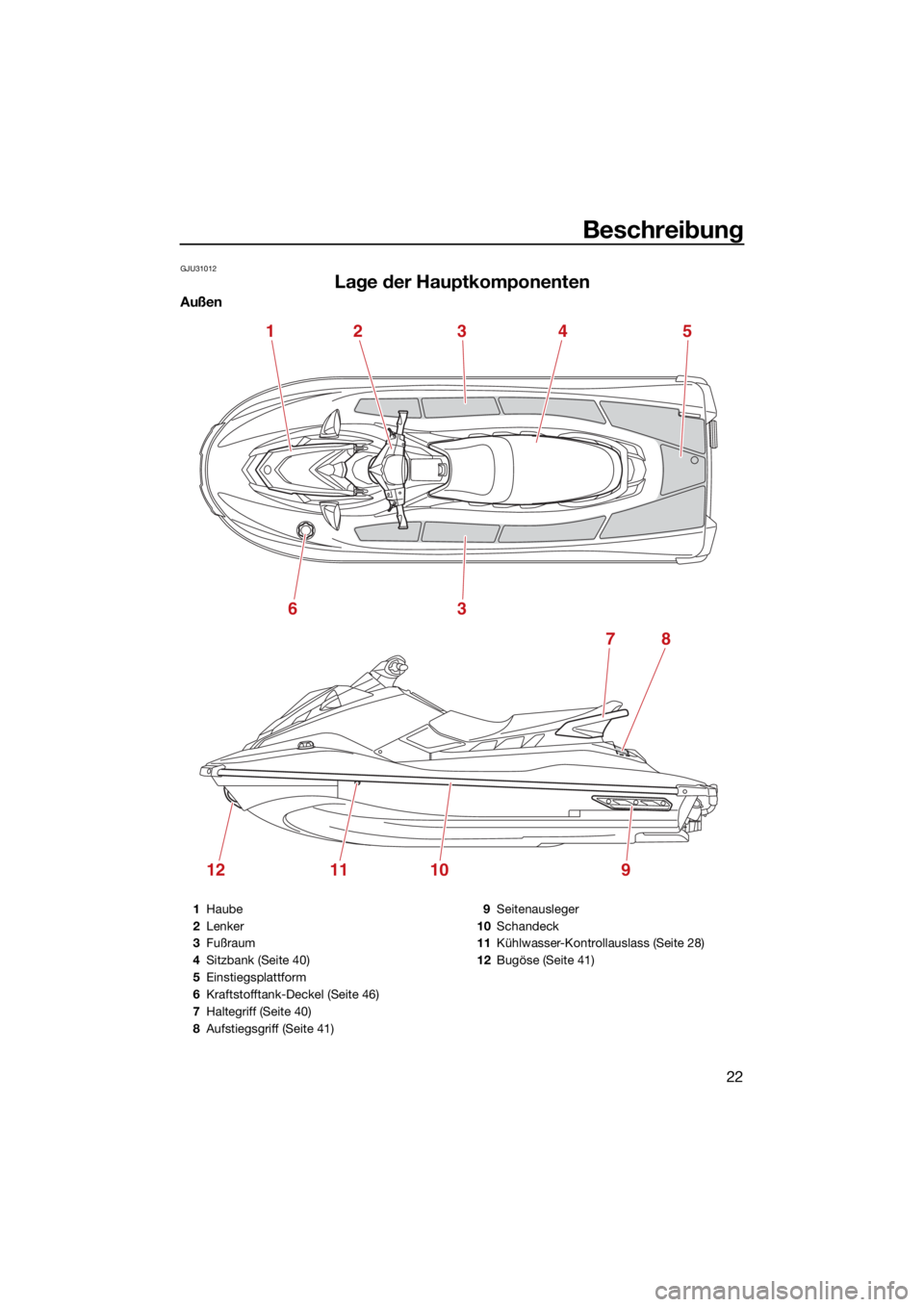 YAMAHA FJR1300 2021  Betriebsanleitungen (in German) Beschreibung
22
GJU31012
Lage der Hauptkomponenten
Außen
124
78
3
63
1211109
5
1Haube
2 Lenker
3 Fußraum
4 Sitzbank (Seite 40)
5 Einstiegsplattform
6 Kraftstofftank-Deckel (Seite 46)
7 Haltegriff (S