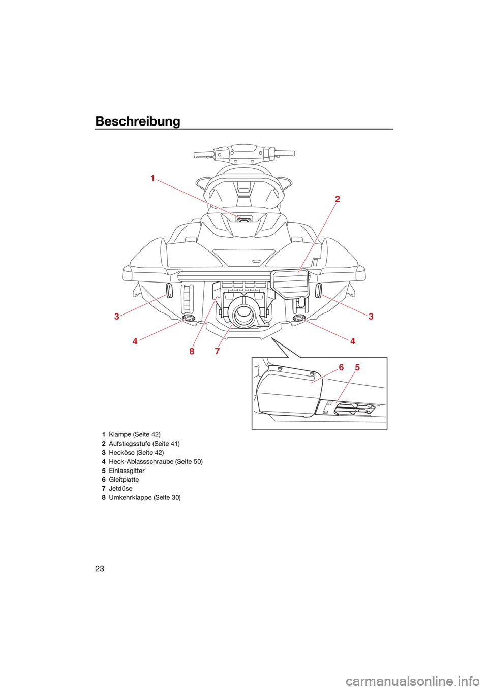 YAMAHA FJR1300 2021  Betriebsanleitungen (in German) Beschreibung
23
1
2
3
4
3
4
87
65
1Klampe (Seite 42)
2 Aufstiegsstufe (Seite 41)
3 Hecköse (Seite 42)
4 Heck-Ablassschraube (Seite 50)
5 Einlassgitter
6 Gleitplatte
7 Jetdüse
8 Umkehrklappe (Seite 3