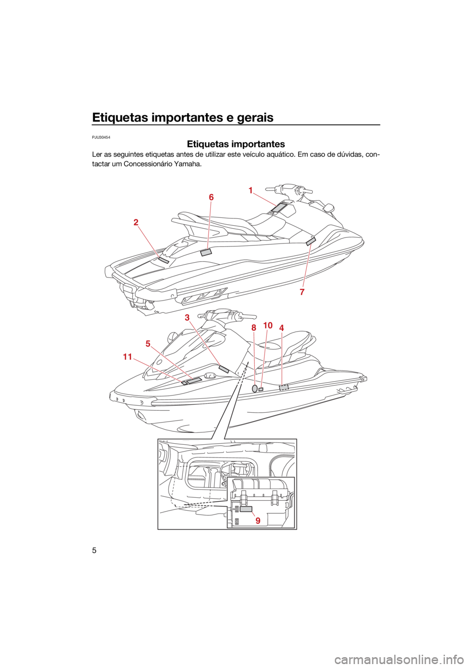 YAMAHA EXR 2021  Manual de utilização (in Portuguese) Etiquetas importantes e gerais
5
PJU30454
Etiquetas importantes
Ler as seguintes etiquetas antes de utilizar este veículo aquático. Em caso de dúvidas, con-
tactar um Concessionário Yamaha.
1
7
26