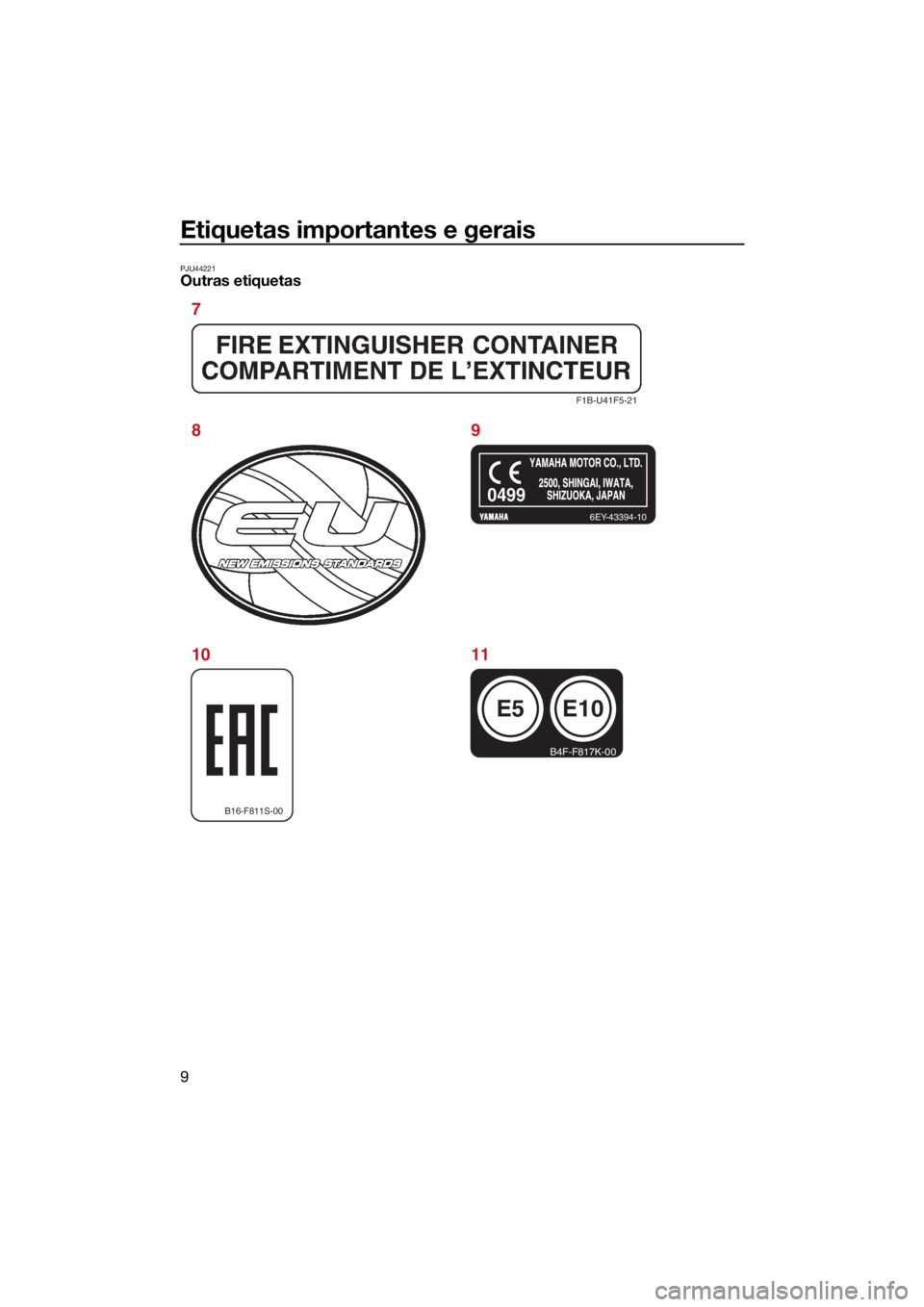 YAMAHA EXR 2021  Manual de utilização (in Portuguese) Etiquetas importantes e gerais
9
PJU44221Outras etiquetas
F1B-U41F5-21
6EY-43394-10
B16-F811S-00
E5
B4F-F817K-00
E10
0499
7
89
10 11
UF4L72P0.book  Page 9  Friday, June 19, 2020  9:12 AM 