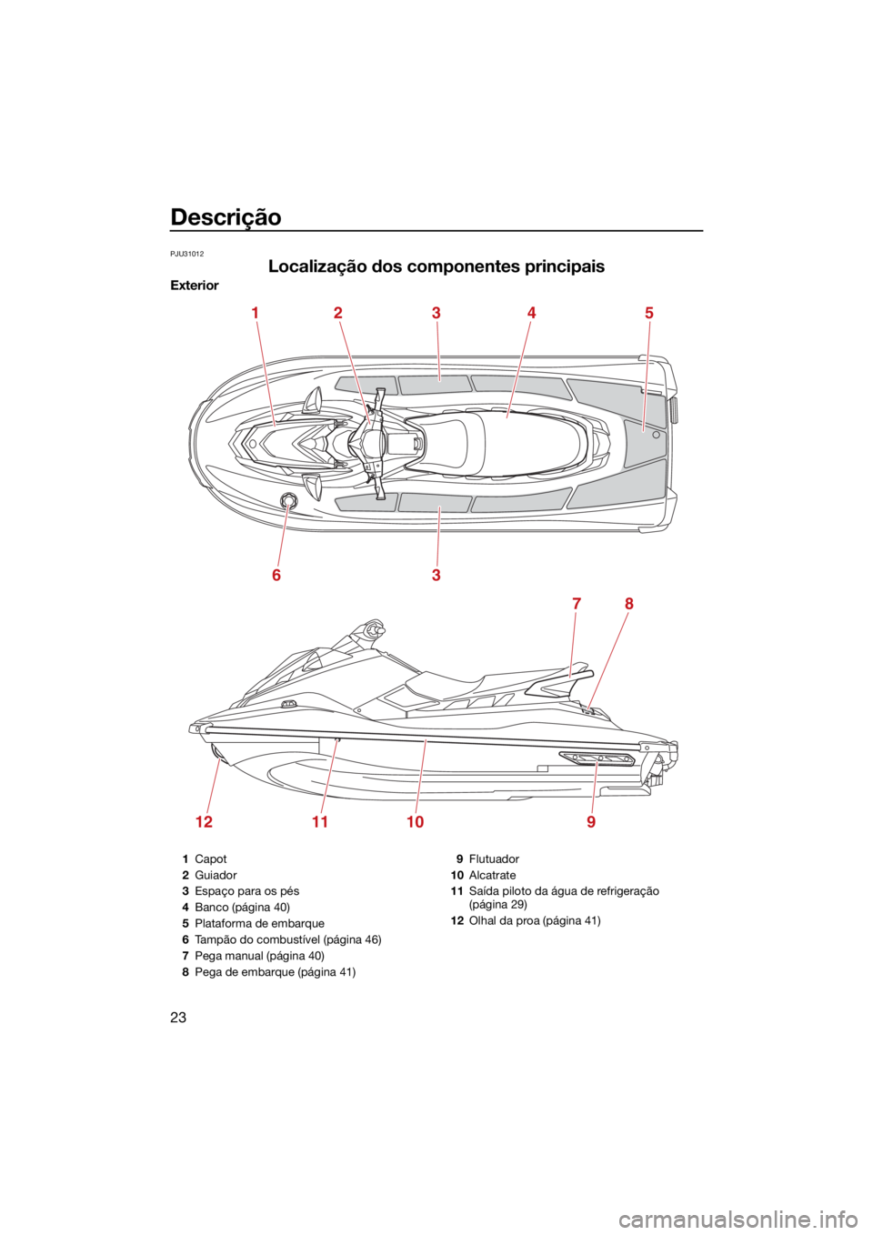 YAMAHA EXR 2021  Manual de utilização (in Portuguese) Descrição
23
PJU31012
Localização dos componentes principais
Exterior
124
78
3
63
1211109
5
1Capot
2 Guiador
3 Espaço para os pés
4 Banco (página 40)
5 Plataforma de embarque
6 Tampão do combu