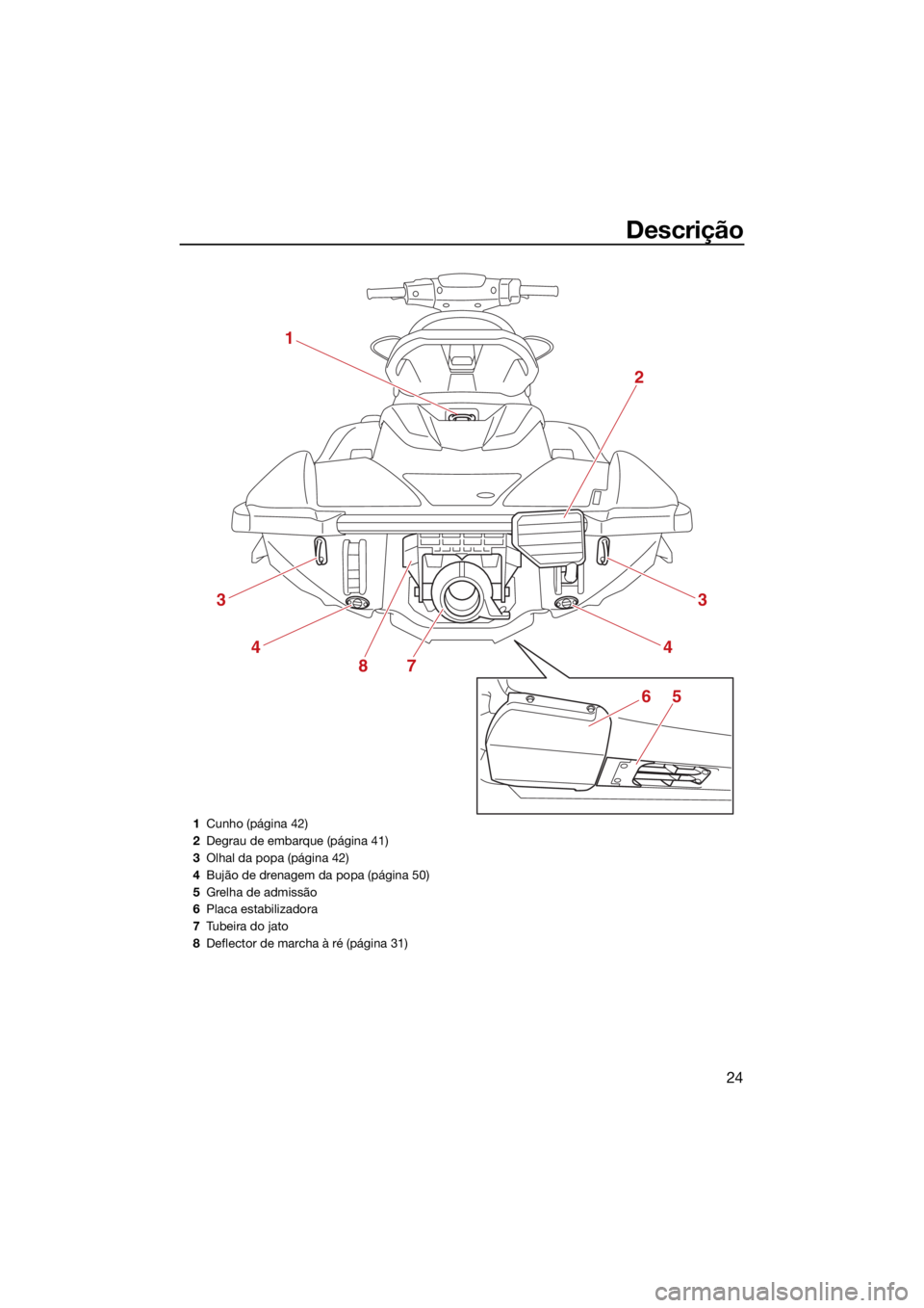 YAMAHA EXR 2021  Manual de utilização (in Portuguese) Descrição
24
1
2
3
4
3
4
87
65
1Cunho (página 42)
2 Degrau de embarque (página 41)
3 Olhal da popa (página 42)
4 Bujão de drenagem da popa (página 50)
5 Grelha de admissão
6 Placa estabilizado