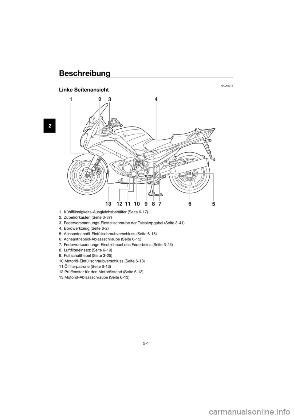 YAMAHA FJR1300A 2016  Betriebsanleitungen (in German) Beschreibung
2-1
2
GAU63371
Linke  Seitenansicht
1 2
34
5
76
8910111213
1. Kühlflüssigkeits-Ausgleichsbehälter (Seite 6-17)
2. Zubehörkasten (Seite 3-37)
3. Federvorspannungs-Einstellschraube der 