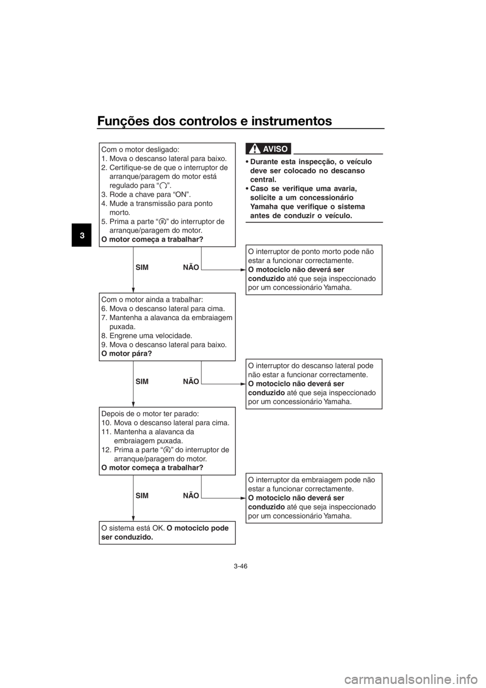 YAMAHA FJR1300A 2016 Manual de utilização (in Portuguese) Funções dos controlos e instrumentos
3-46
3
Com o motor desligado:
1. Mova o descanso lateral para baixo.
2.
Certifique-se de que o interruptor de
arranque/paragem do motor está
regulado para “ YAMAHA FJR1300A 2016 Manual de utilização (in Portuguese) Funções dos controlos e instrumentos
3-46
3
Com o motor desligado:
1. Mova o descanso lateral para baixo.
2.
Certifique-se de que o interruptor de
arranque/paragem do motor está
regulado para “