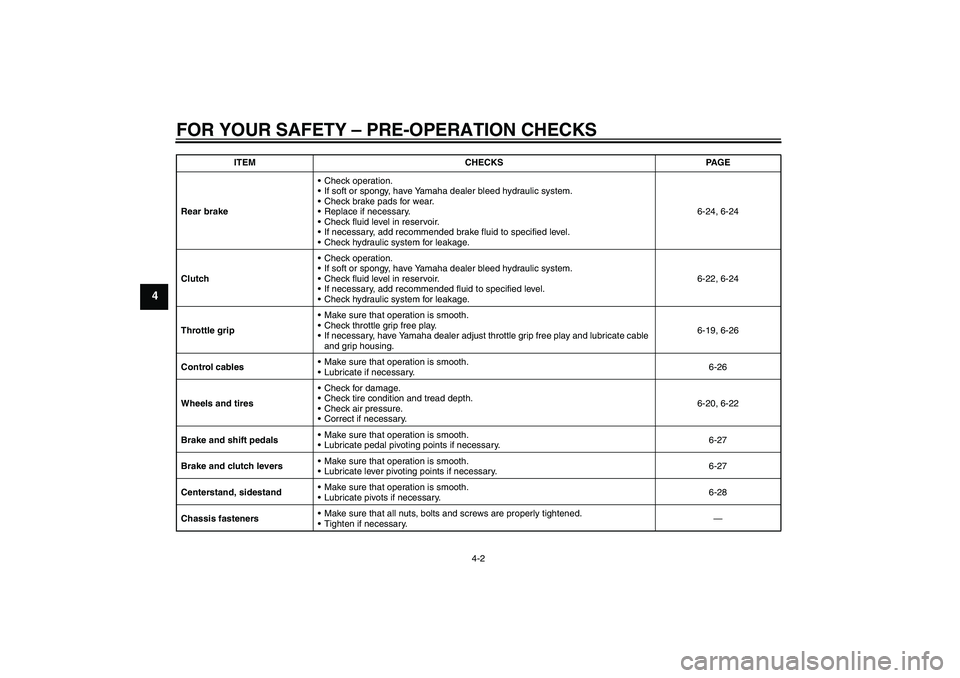 YAMAHA FJR1300A 2011 Owners Manual FOR YOUR SAFETY – PRE-OPERATION CHECKS
4-2
4
Rear brakeCheck operation.
If soft or spongy, have Yamaha dealer bleed hydraulic system.
Check brake pads for wear.
Replace if necessary.
Check flui YAMAHA FJR1300A 2011 Owners Manual FOR YOUR SAFETY – PRE-OPERATION CHECKS
4-2
4
Rear brakeCheck operation.
If soft or spongy, have Yamaha dealer bleed hydraulic system.
Check brake pads for wear.
Replace if necessary.
Check flui