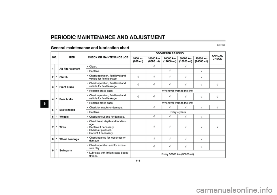 YAMAHA FJR1300A 2010 Owners Manual PERIODIC MAINTENANCE AND ADJUSTMENT
6-3
6
EAU1770C
General maintenance and lubrication chart NO. ITEM CHECK OR MAINTENANCE JOBODOMETER READING
ANNUAL
CHECK 1000 km
(600 mi)10000 km
(6000 mi)20000 k YAMAHA FJR1300A 2010 Owners Manual PERIODIC MAINTENANCE AND ADJUSTMENT
6-3
6
EAU1770C
General maintenance and lubrication chart NO. ITEM CHECK OR MAINTENANCE JOBODOMETER READING
ANNUAL
CHECK 1000 km
(600 mi)10000 km
(6000 mi)20000 k