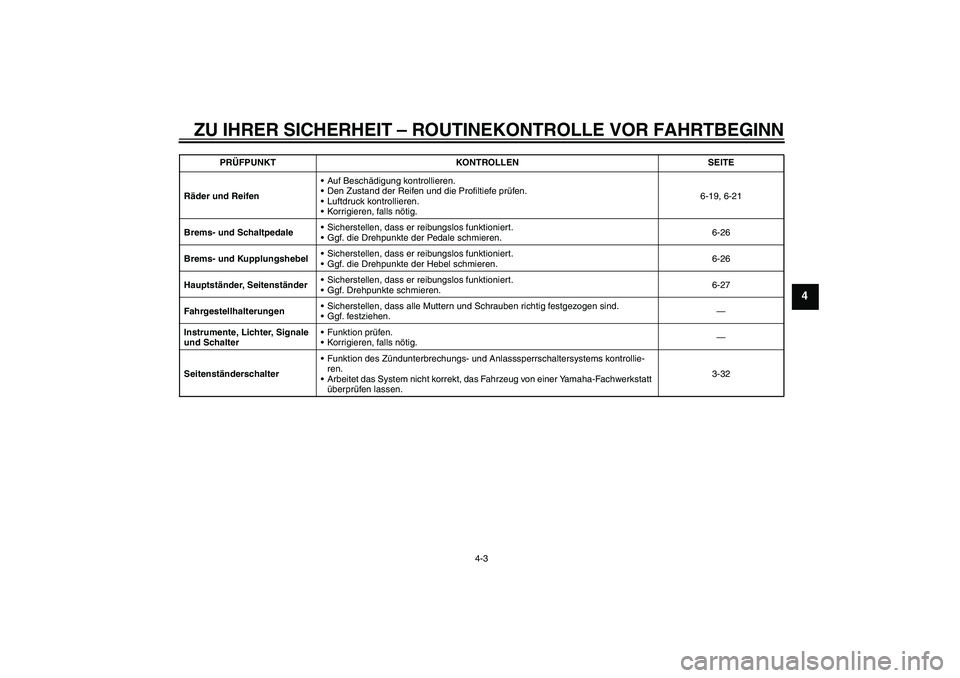 YAMAHA FJR1300A 2010 Betriebsanleitungen (in German) ZU IHRER SICHERHEIT – ROUTINEKONTROLLE VOR FAHRTBEGINN
4-3
4
Räder und ReifenAuf Beschädigung kontrollieren.
Den Zustand der Reifen und die Profiltiefe prüfen.
Luftdruck kontrollieren.
Korrig YAMAHA FJR1300A 2010 Betriebsanleitungen (in German) ZU IHRER SICHERHEIT – ROUTINEKONTROLLE VOR FAHRTBEGINN
4-3
4
Räder und ReifenAuf Beschädigung kontrollieren.
Den Zustand der Reifen und die Profiltiefe prüfen.
Luftdruck kontrollieren.
Korrig