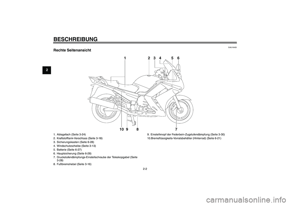 YAMAHA FJR1300A 2009  Betriebsanleitungen (in German) BESCHREIBUNG
2-2
2
GAU10420
Rechte Seitenansicht1. Ablagefach (Seite 3-24)
2. Kraftstofftank-Verschluss (Seite 3-18)
3. Sicherungskasten (Seite 6-28)
4. Windschutzscheibe (Seite 3-13)
5. Batterie (Sei