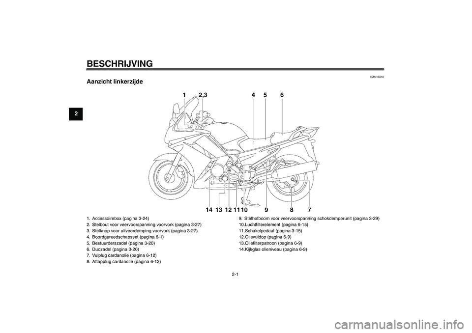 YAMAHA FJR1300A 2009  Instructieboekje (in Dutch) BESCHRIJVING
2-1
2
DAU10410
Aanzicht linkerzijde1. Accessoirebox (pagina 3-24)
2. Stelbout voor veervoorspanning voorvork (pagina 3-27)
3. Stelknop voor uitveerdemping voorvork (pagina 3-27)
4. Boordg