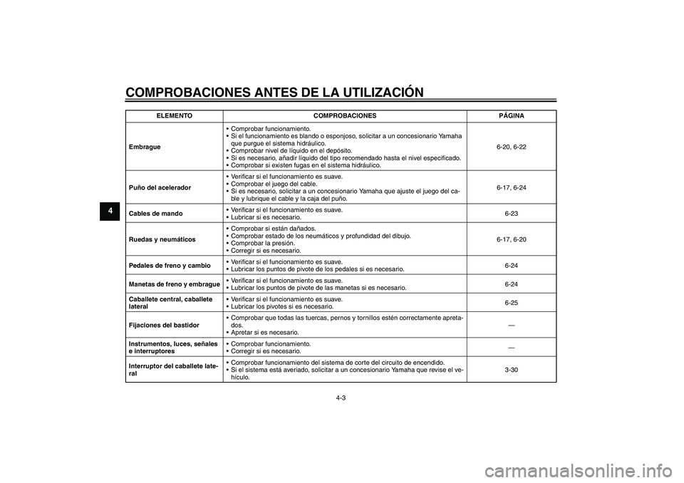 YAMAHA FJR1300A 2008  Manuale de Empleo (in Spanish) COMPROBACIONES ANTES DE LA UTILIZACIÓN
4-3
4
EmbragueComprobar funcionamiento.
Si el funcionamiento es blando o esponjoso, solicitar a un concesionario Yamaha 
que purgue el sistema hidráulico.
C