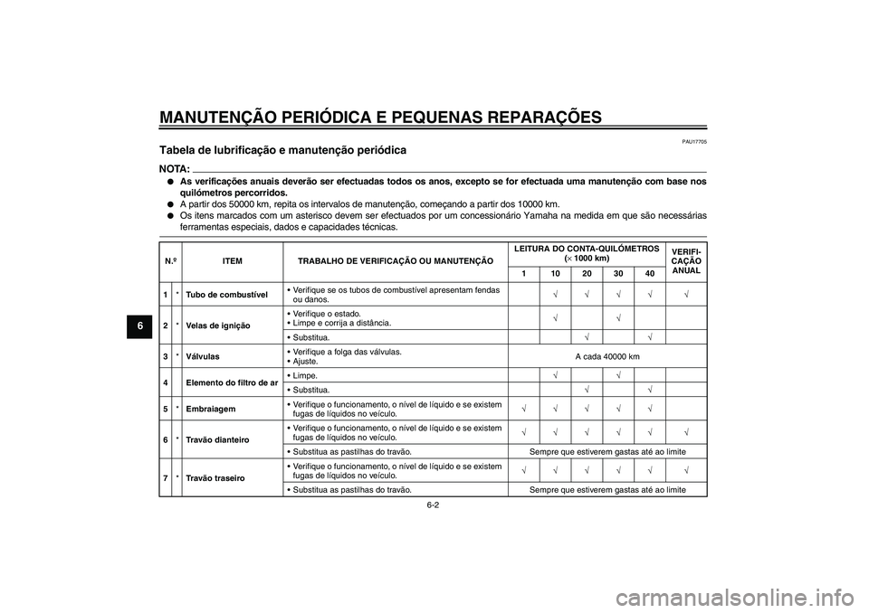 YAMAHA FJR1300A 2006 Manual de utilização (in Portuguese) MANUTENÇÃO PERIÓDICA E PEQUENAS REPARAÇÕES
6-2
6
PAU17705
Tabela de lubrificação e manutenção periódica NOTA:
As verificações anuais deverão ser efectuadas todos os anos, excepto se for YAMAHA FJR1300A 2006 Manual de utilização (in Portuguese) MANUTENÇÃO PERIÓDICA E PEQUENAS REPARAÇÕES
6-2
6
PAU17705
Tabela de lubrificação e manutenção periódica NOTA:
As verificações anuais deverão ser efectuadas todos os anos, excepto se for