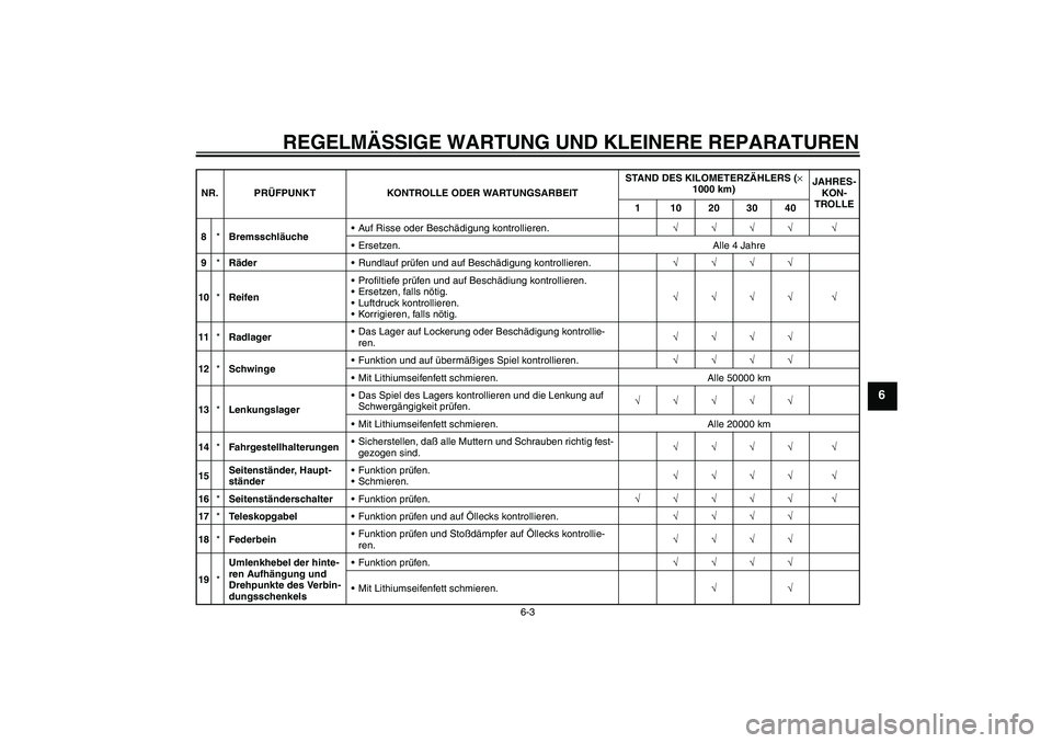 YAMAHA FJR1300A 2004 Betriebsanleitungen (in German) REGELMÄSSIGE WARTUNG UND KLEINERE REPARATUREN
6-3
6
8*BremsschläucheAuf Risse oder Beschädigung kontrollieren.√√√√ √
Ersetzen. Alle 4 Jahre
9*RäderRundlauf prüfen und auf Beschädigu YAMAHA FJR1300A 2004 Betriebsanleitungen (in German) REGELMÄSSIGE WARTUNG UND KLEINERE REPARATUREN
6-3
6
8*BremsschläucheAuf Risse oder Beschädigung kontrollieren.√√√√ √
Ersetzen. Alle 4 Jahre
9*RäderRundlauf prüfen und auf Beschädigu