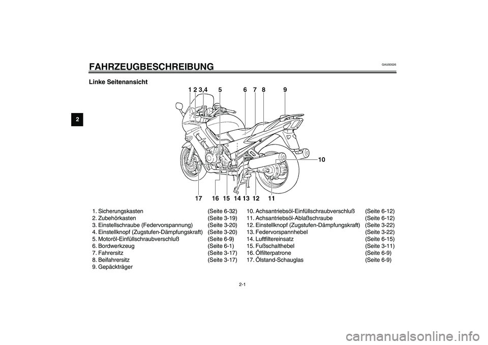 YAMAHA FJR1300A 2003  Betriebsanleitungen (in German) 2-1
2
GAU00026
2-FAHRZEUGBESCHREIBUNG Linke Seitenansicht1. Sicherungskasten (Seite 6-32)
2. Zubehörkasten (Seite 3-19)
3. Einstellschraube (Federvorspannung) (Seite 3-20)
4. Einstellknopf (Zugstufen