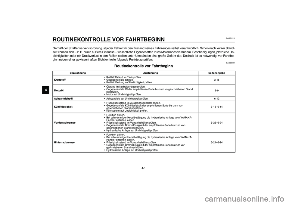 YAMAHA FJR1300A 2003 Betriebsanleitungen (in German) 4-1
4
GAU01114
4-ROUTINEKONTROLLE VOR FAHRTBEGINNGemäß der Straßenverkehrsordnung ist jeder Fahrer für den Zustand seines Fahrzeuges selbst verantwortlich. Schon nach kurzer Stand-
zeit können si YAMAHA FJR1300A 2003 Betriebsanleitungen (in German) 4-1
4
GAU01114
4-ROUTINEKONTROLLE VOR FAHRTBEGINNGemäß der Straßenverkehrsordnung ist jeder Fahrer für den Zustand seines Fahrzeuges selbst verantwortlich. Schon nach kurzer Stand-
zeit können si