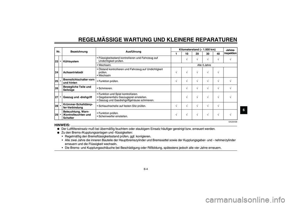 YAMAHA FJR1300A 2003 Betriebsanleitungen (in German) REGELMÄSSIGE WARTUNG UND KLEINERE REPARATUREN
6-4
6
GAU04408
HINWEIS:_
Der Luftfiltereinsatz muß bei übermäßig feuchtem oder staubigem Einsatz häufiger gereinigt bzw. erneuert werden.
Zu den YAMAHA FJR1300A 2003 Betriebsanleitungen (in German) REGELMÄSSIGE WARTUNG UND KLEINERE REPARATUREN
6-4
6
GAU04408
HINWEIS:_
Der Luftfiltereinsatz muß bei übermäßig feuchtem oder staubigem Einsatz häufiger gereinigt bzw. erneuert werden.
Zu den