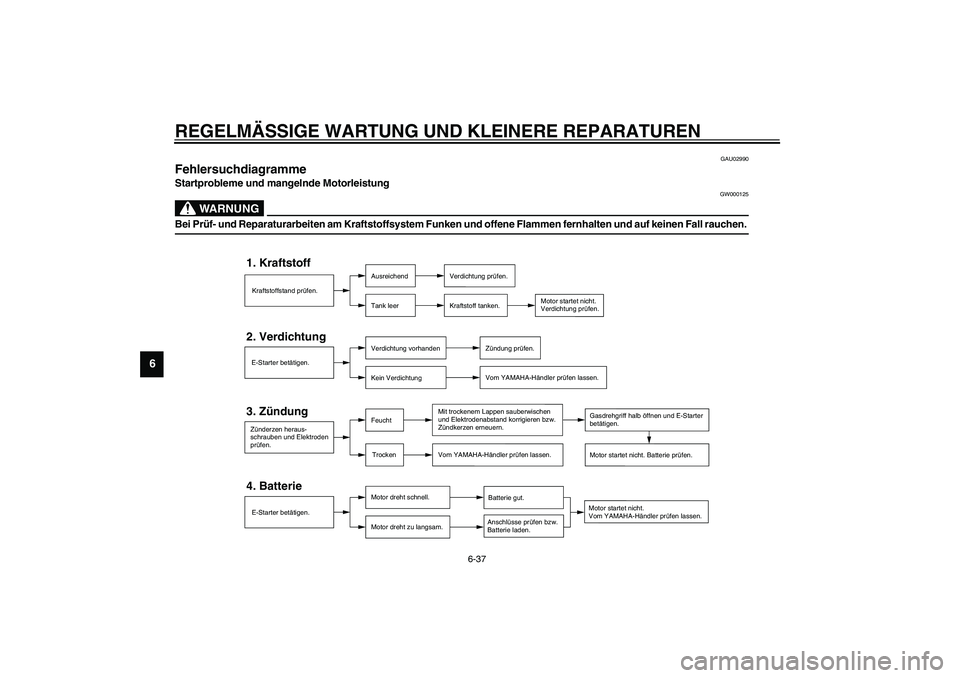YAMAHA FJR1300A 2003 Betriebsanleitungen (in German) REGELMÄSSIGE WARTUNG UND KLEINERE REPARATUREN
6-37
6
GAU02990
Fehlersuchdiagramme Startprobleme und mangelnde Motorleistung
GW000125
WARNUNG
_ Bei Prüf- und Reparaturarbeiten am Kraftstoffsystem Fun YAMAHA FJR1300A 2003 Betriebsanleitungen (in German) REGELMÄSSIGE WARTUNG UND KLEINERE REPARATUREN
6-37
6
GAU02990
Fehlersuchdiagramme Startprobleme und mangelnde Motorleistung
GW000125
WARNUNG
_ Bei Prüf- und Reparaturarbeiten am Kraftstoffsystem Fun