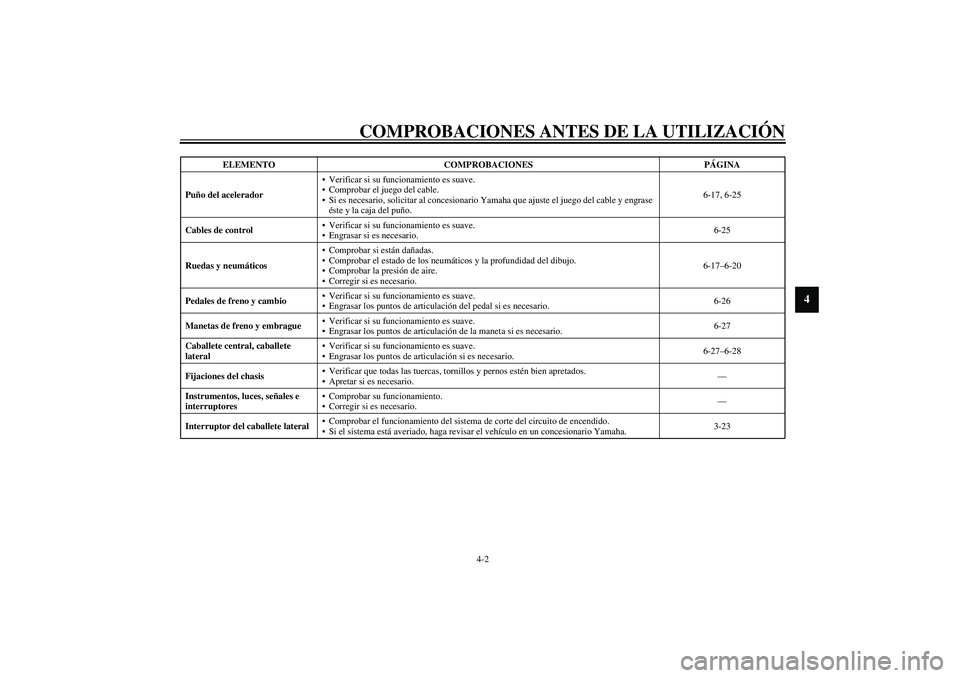 YAMAHA FJR1300A 2003 Manuale de Empleo (in Spanish) COMPROBACIONES ANTES DE LA UTILIZACIÓN
4-2
4
Puño del aceleradorVerificar si su funcionamiento es suave.
Comprobar el juego del cable.
Si es necesario, solicitar al concesionario Yamaha que ajust YAMAHA FJR1300A 2003 Manuale de Empleo (in Spanish) COMPROBACIONES ANTES DE LA UTILIZACIÓN
4-2
4
Puño del aceleradorVerificar si su funcionamiento es suave.
Comprobar el juego del cable.
Si es necesario, solicitar al concesionario Yamaha que ajust