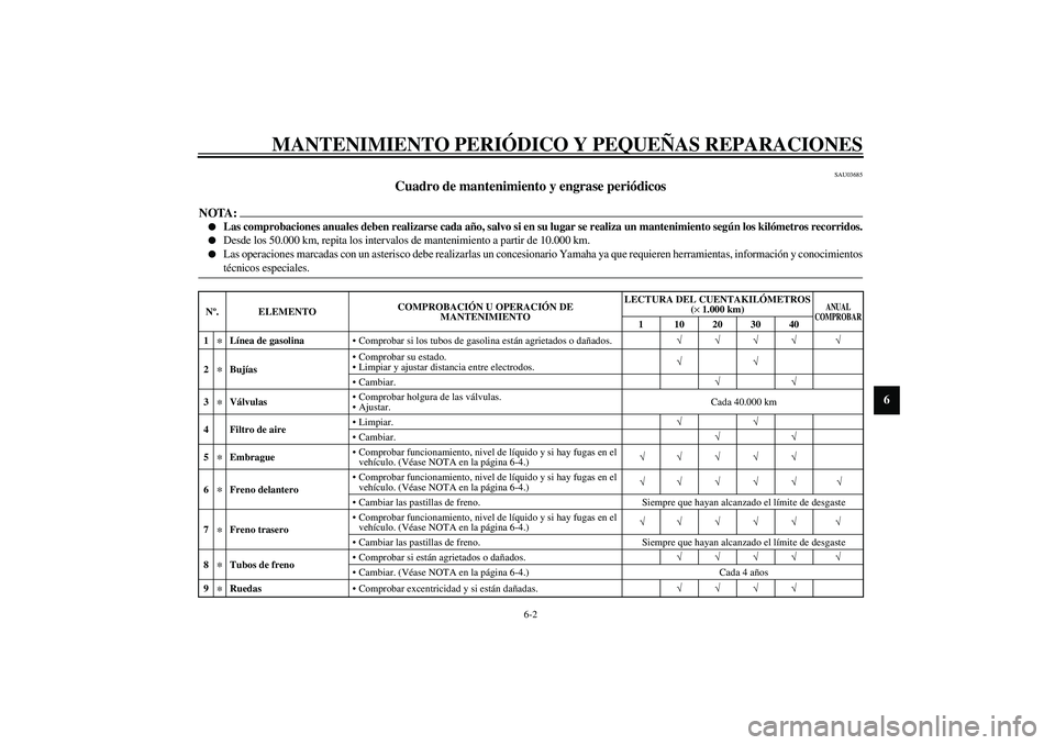 YAMAHA FJR1300A 2003 Manuale de Empleo (in Spanish) MANTENIMIENTO PERIÓDICO Y PEQUEÑAS REPARACIONES
6-2
6
SAU03685
Cuadro de mantenimiento y engrase periódicos
NOTA:_
Las comprobaciones anuales deben realizarse cada año, salvo si en su lugar se YAMAHA FJR1300A 2003 Manuale de Empleo (in Spanish) MANTENIMIENTO PERIÓDICO Y PEQUEÑAS REPARACIONES
6-2
6
SAU03685
Cuadro de mantenimiento y engrase periódicos
NOTA:_
Las comprobaciones anuales deben realizarse cada año, salvo si en su lugar se