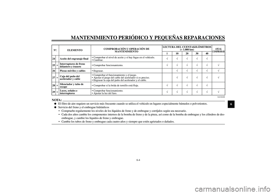 YAMAHA FJR1300A 2003 Manuale de Empleo (in Spanish) MANTENIMIENTO PERIÓDICO Y PEQUEÑAS REPARACIONES
6-4
6
SAU04408
NOTA:_
El filtro de aire requiere un servicio más frecuente cuando se utiliza el vehículo en lugares especialmente húmedos o polvo YAMAHA FJR1300A 2003 Manuale de Empleo (in Spanish) MANTENIMIENTO PERIÓDICO Y PEQUEÑAS REPARACIONES
6-4
6
SAU04408
NOTA:_
El filtro de aire requiere un servicio más frecuente cuando se utiliza el vehículo en lugares especialmente húmedos o polvo
