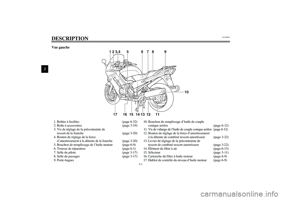 YAMAHA FJR1300A 2003 Notices Demploi (in French) 2-1
2
FAU00026
2-DESCRIPTION Vue gauche1. Boîtier à fusibles (page 6-32)
2. Boîte à accessoires (page 3-19)
3. Vis de réglage de la précontrainte de
ressort de la fourche (page 3-20)
4. Bouton YAMAHA FJR1300A 2003 Notices Demploi (in French) 2-1
2
FAU00026
2-DESCRIPTION Vue gauche1. Boîtier à fusibles (page 6-32)
2. Boîte à accessoires (page 3-19)
3. Vis de réglage de la précontrainte de
ressort de la fourche (page 3-20)
4. Bouton