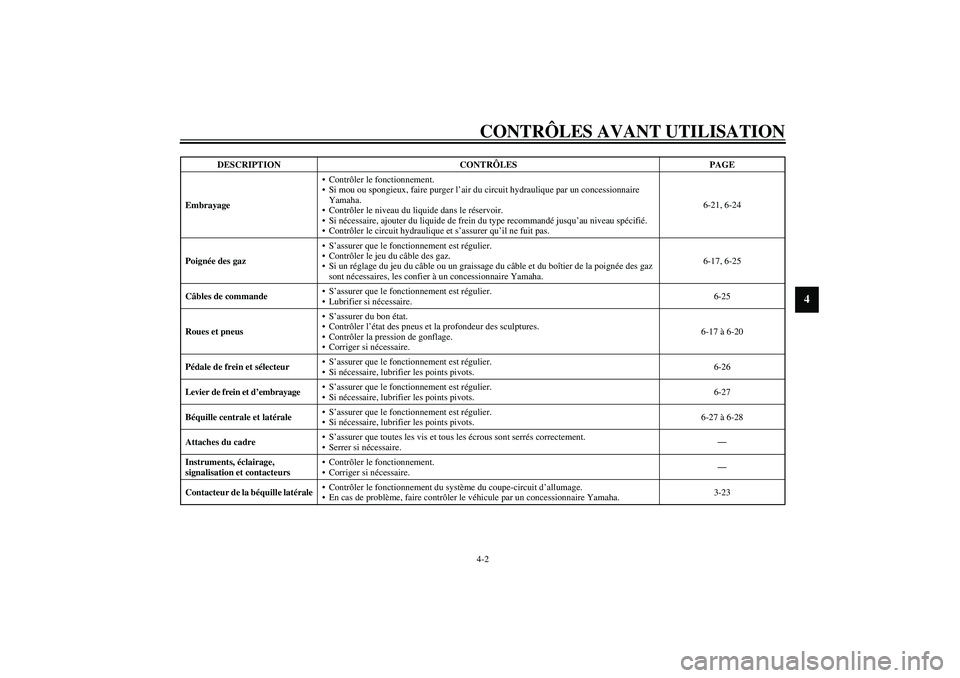 YAMAHA FJR1300A 2003 Notices Demploi (in French) CONTRÔLES AVANT UTILISATION4-2
4
EmbrayageContrôler le fonctionnement.
Si mou ou spongieux, faire purger l’air du circuit hydraulique par un concessionnaire
Yamaha.
Contrôler le niveau du liq YAMAHA FJR1300A 2003 Notices Demploi (in French) CONTRÔLES AVANT UTILISATION4-2
4
EmbrayageContrôler le fonctionnement.
Si mou ou spongieux, faire purger l’air du circuit hydraulique par un concessionnaire
Yamaha.
Contrôler le niveau du liq
