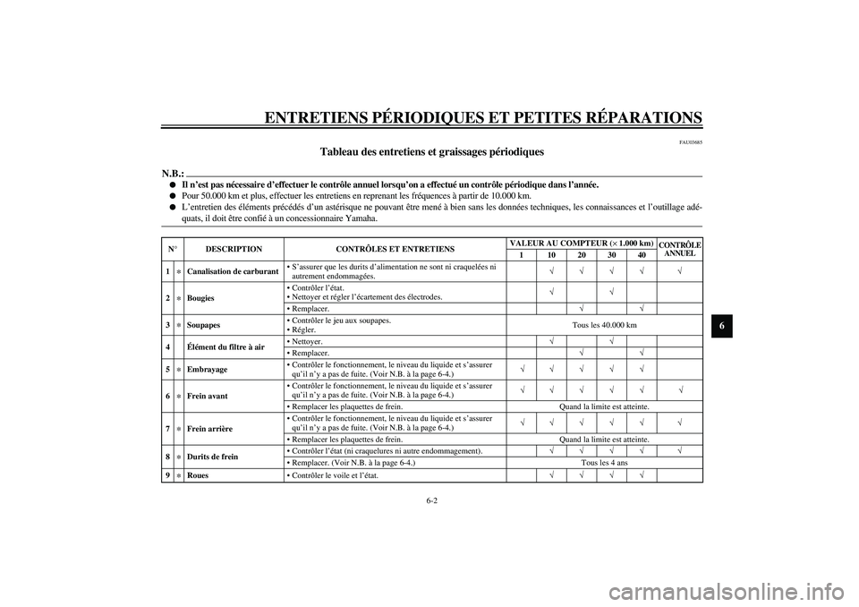 YAMAHA FJR1300A 2003 Notices Demploi (in French) ENTRETIENS PÉRIODIQUES ET PETITES RÉPARATIONS
6-2
6
FAU03685
Tableau des entretiens et graissages périodiques
N.B.:_
Il n’est pas nécessaire d’effectuer le contrôle annuel lorsqu’on a ef YAMAHA FJR1300A 2003 Notices Demploi (in French) ENTRETIENS PÉRIODIQUES ET PETITES RÉPARATIONS
6-2
6
FAU03685
Tableau des entretiens et graissages périodiques
N.B.:_
Il n’est pas nécessaire d’effectuer le contrôle annuel lorsqu’on a ef