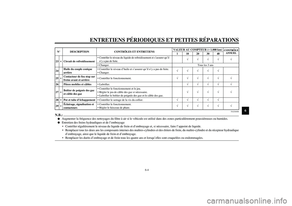 YAMAHA FJR1300A 2003 Notices Demploi (in French) ENTRETIENS PÉRIODIQUES ET PETITES RÉPARATIONS
6-4
6
FAU04408
N.B.:_
Augmenter la fréquence des nettoyages du filtre à air si le véhicule est utilisé dans des zones particulièrement poussiére YAMAHA FJR1300A 2003 Notices Demploi (in French) ENTRETIENS PÉRIODIQUES ET PETITES RÉPARATIONS
6-4
6
FAU04408
N.B.:_
Augmenter la fréquence des nettoyages du filtre à air si le véhicule est utilisé dans des zones particulièrement poussiére
