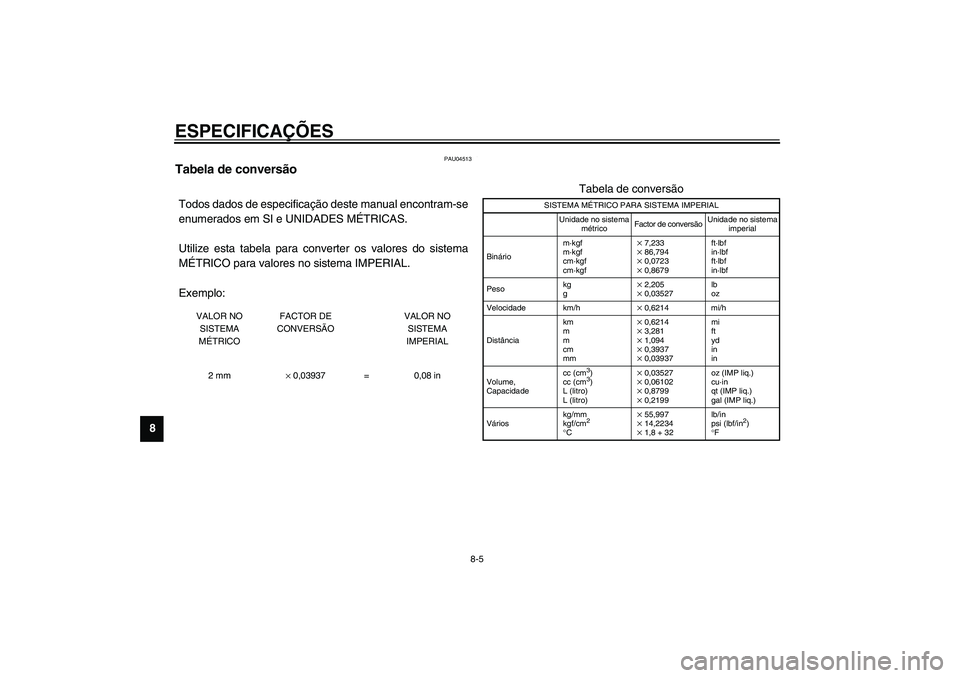 YAMAHA FJR1300A 2003  Manual de utilização (in Portuguese) ESPECIFICAÇÕES
8-5
8
PAU04513
Tabela de conversão CS-04PTodos dados de especificação deste manual encontram-se
enumerados em SI e UNIDADES MÉTRICAS. 
Utilize esta tabela para converter os valore