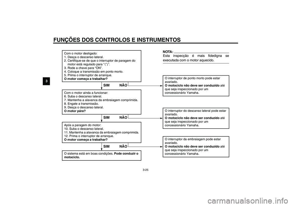 YAMAHA FJR1300A 2003 Manual de utilização (in Portuguese) FUNÇÕES DOS CONTROLOS E INSTRUMENTOS
3-25
3
CD-01P
Com o motor desligado:
1. Desça o descanso lateral.
2. Certifique-se de que o interruptor de paragem do
motor está regulado para “”.
3. Rode YAMAHA FJR1300A 2003 Manual de utilização (in Portuguese) FUNÇÕES DOS CONTROLOS E INSTRUMENTOS
3-25
3
CD-01P
Com o motor desligado:
1. Desça o descanso lateral.
2. Certifique-se de que o interruptor de paragem do
motor está regulado para “”.
3. Rode