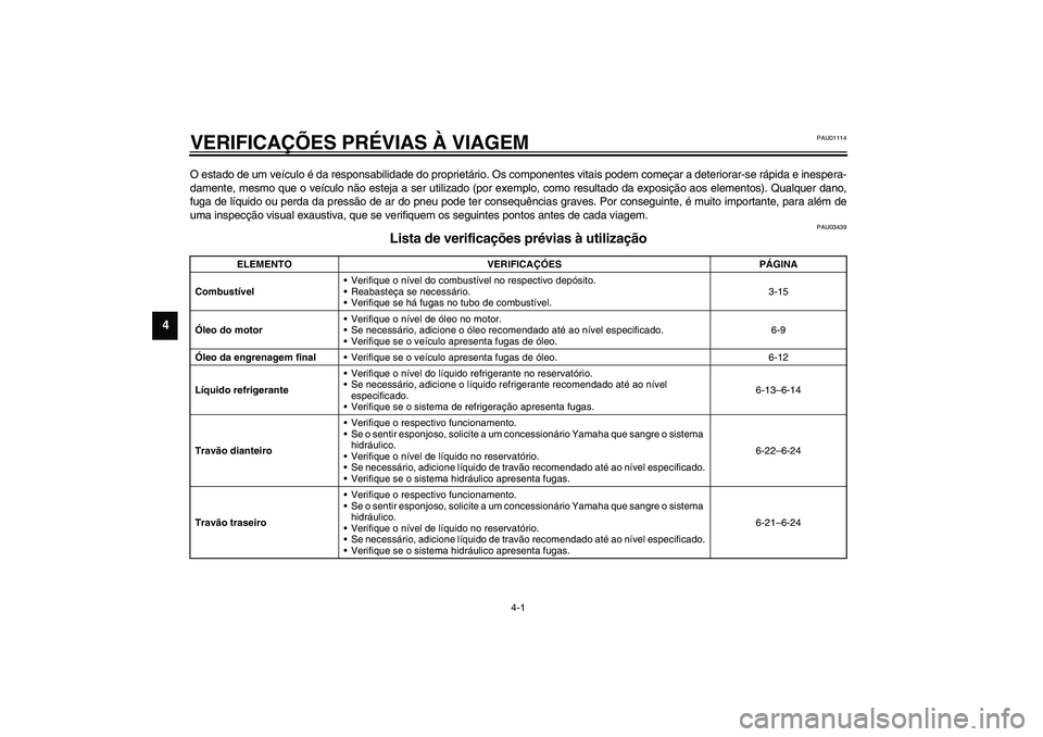 YAMAHA FJR1300A 2003 Manual de utilização (in Portuguese) 4-1
4
PAU01114
4-VERIFICAÇÕES PRÉVIAS À VIAGEMO estado de um veículo é da responsabilidade do proprietário. Os componentes vitais podem começar a deteriorar-se rápida e inespera-
damente, mes YAMAHA FJR1300A 2003 Manual de utilização (in Portuguese) 4-1
4
PAU01114
4-VERIFICAÇÕES PRÉVIAS À VIAGEMO estado de um veículo é da responsabilidade do proprietário. Os componentes vitais podem começar a deteriorar-se rápida e inespera-
damente, mes