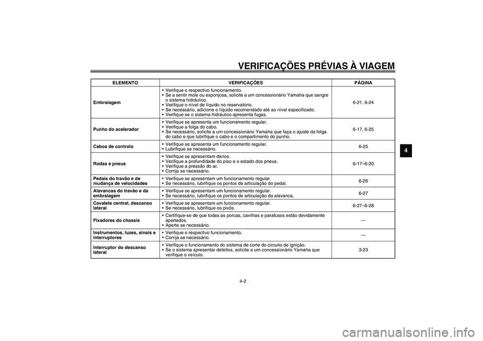 YAMAHA FJR1300A 2003 Manual de utilização (in Portuguese) VERIFICAÇÕES PRÉVIAS À VIAGEM4-2
4
EmbraiagemVerifique o respectivo funcionamento.
Se a sentir mole ou esponjosa, solicite a um concessionário Yamaha que sangre
o sistema hidráulico.
Verifiq YAMAHA FJR1300A 2003 Manual de utilização (in Portuguese) VERIFICAÇÕES PRÉVIAS À VIAGEM4-2
4
EmbraiagemVerifique o respectivo funcionamento.
Se a sentir mole ou esponjosa, solicite a um concessionário Yamaha que sangre
o sistema hidráulico.
Verifiq