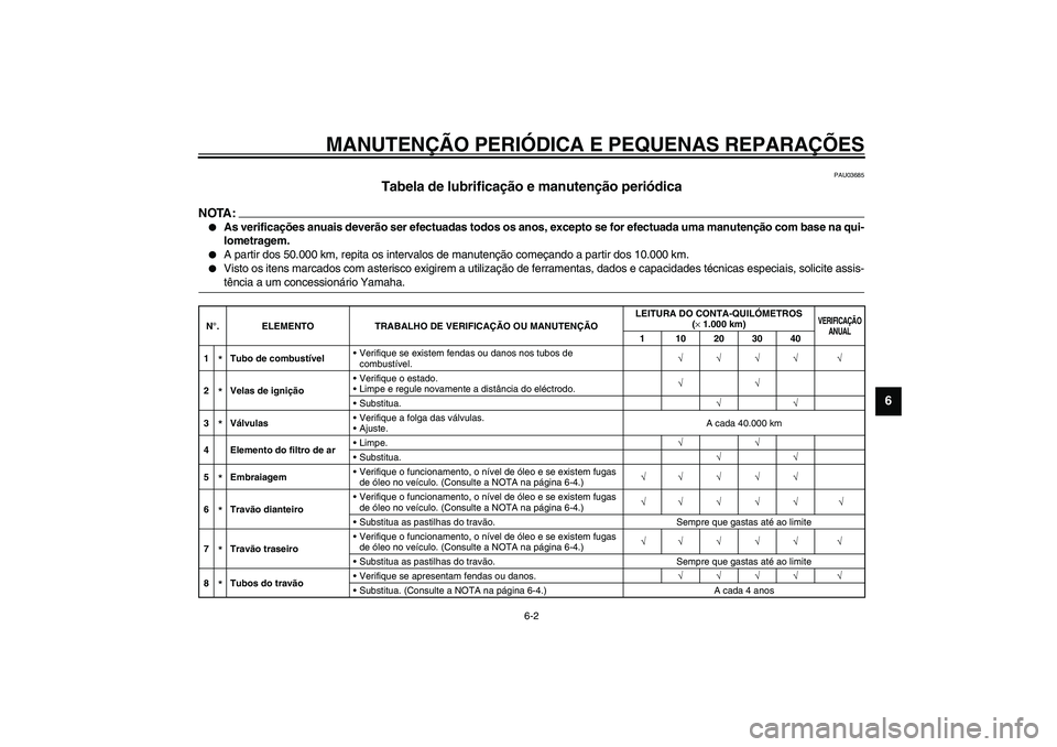 YAMAHA FJR1300A 2003 Manual de utilização (in Portuguese) MANUTENÇÃO PERIÓDICA E PEQUENAS REPARAÇÕES
6-2
6
PAU03685
Tabela de lubrificação e manutenção periódica
NOTA:_
As verificações anuais deverão ser efectuadas todos os anos, excepto se f YAMAHA FJR1300A 2003 Manual de utilização (in Portuguese) MANUTENÇÃO PERIÓDICA E PEQUENAS REPARAÇÕES
6-2
6
PAU03685
Tabela de lubrificação e manutenção periódica
NOTA:_
As verificações anuais deverão ser efectuadas todos os anos, excepto se f