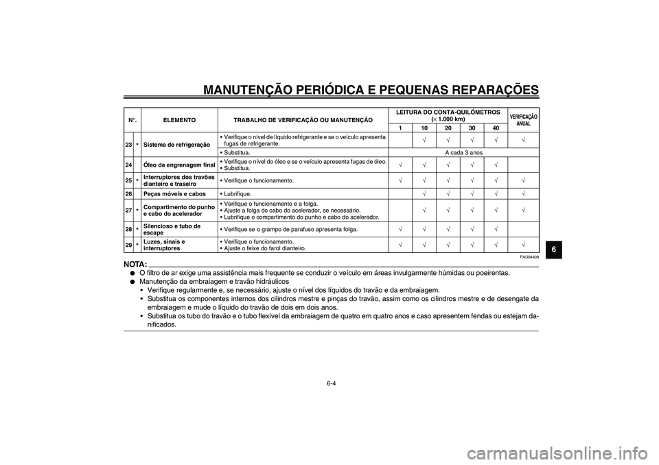 YAMAHA FJR1300A 2003 Manual de utilização (in Portuguese) MANUTENÇÃO PERIÓDICA E PEQUENAS REPARAÇÕES
6-4
6
PAU04408
NOTA:_
O filtro de ar exige uma assistência mais frequente se conduzir o veículo em áreas invulgarmente húmidas ou poeirentas.
Ma YAMAHA FJR1300A 2003 Manual de utilização (in Portuguese) MANUTENÇÃO PERIÓDICA E PEQUENAS REPARAÇÕES
6-4
6
PAU04408
NOTA:_
O filtro de ar exige uma assistência mais frequente se conduzir o veículo em áreas invulgarmente húmidas ou poeirentas.
Ma